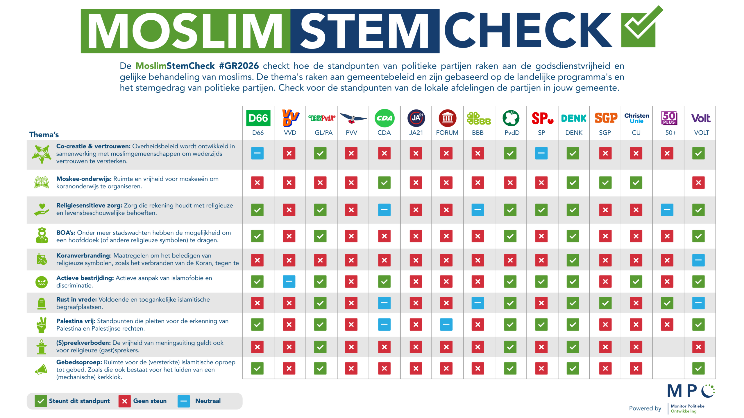 MPo moslimstem check def