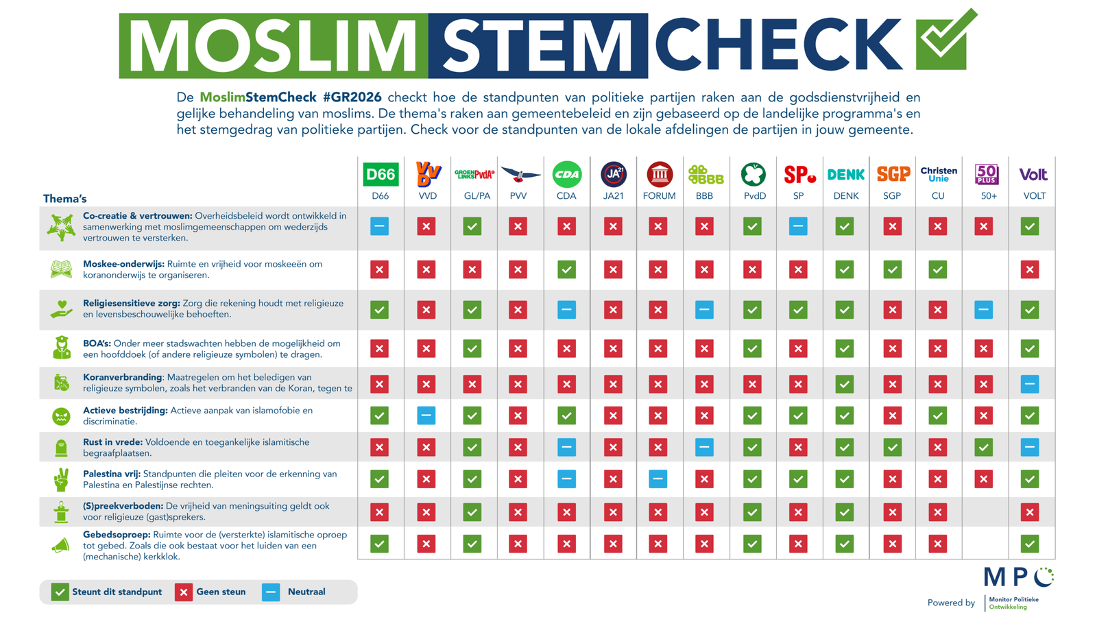 facsheet MPO kiescompas