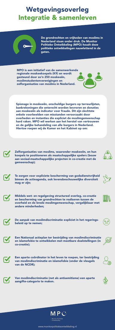 Cover van Factsheet: Wetgevingsoverleg Integratie & samenleven