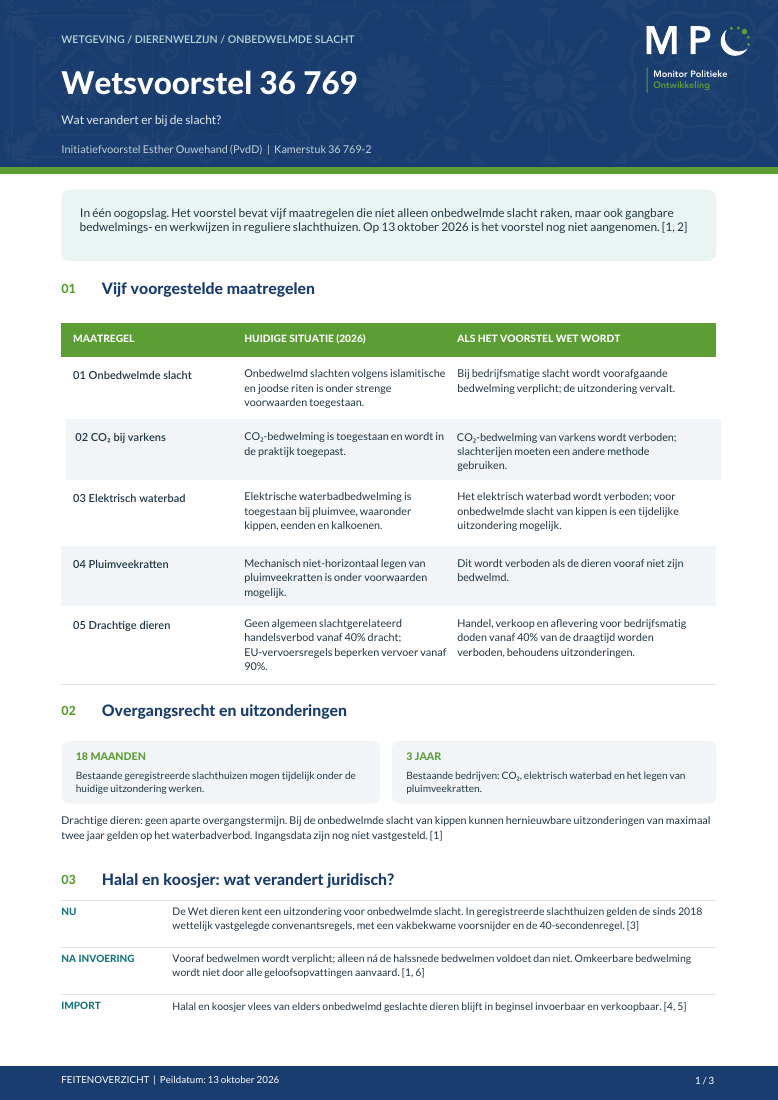 Cover van Wetsvoorstel 36 769: wat verandert er bij de slacht?